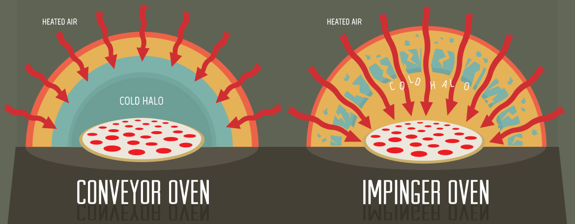 Impinger vs Conveyor Oven