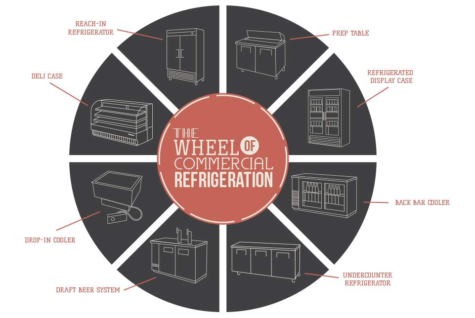 A Guide To Commercial Refrigeration