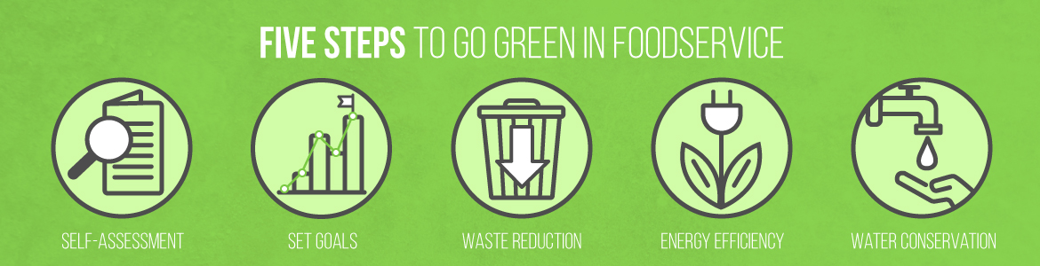 5 Steps to Go Green in Foodservice