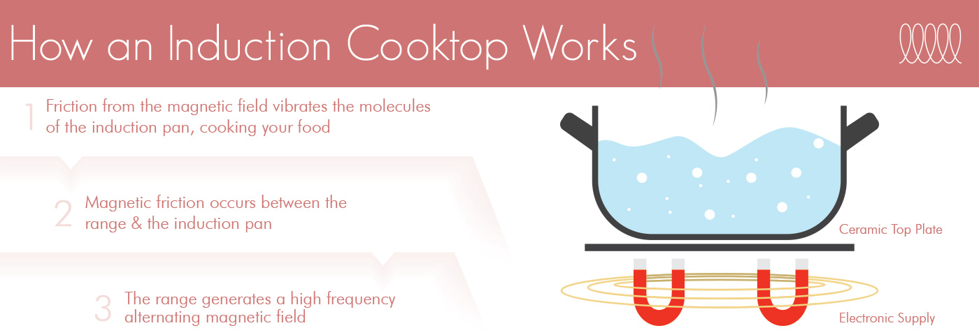 Experience The Benefits Of Induction Cooking