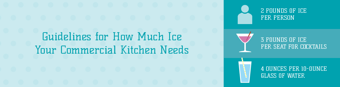 Guidelines for How Much Ice Your Commercial Kitchen Needs