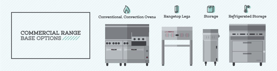 Base Options for Commercial Ranges
