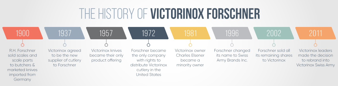The History of Victorinox Forschner