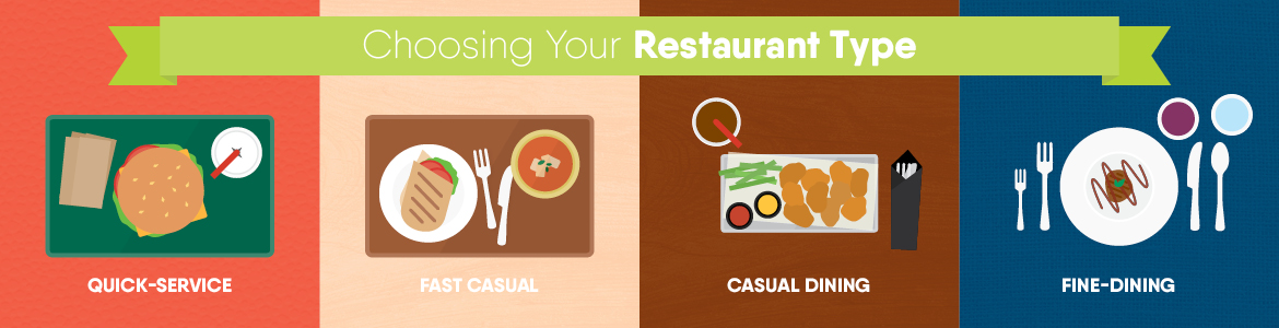 Choosing Your Restaurant Type