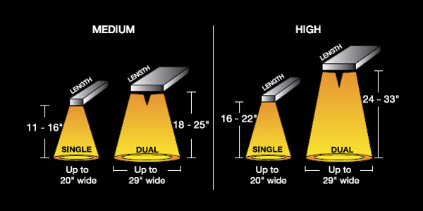 Medium and high wattage heat strips