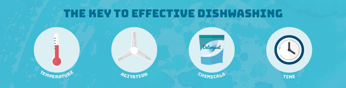 TACT: The Key to Effective Dishwashing