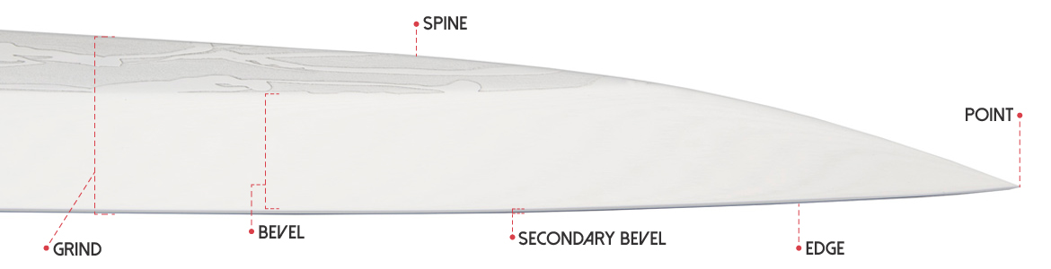 Labeled blade parts