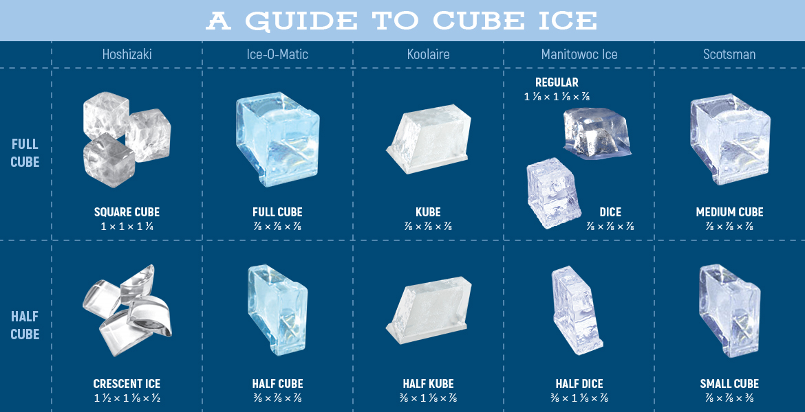 Different Types Of Ice Cubes